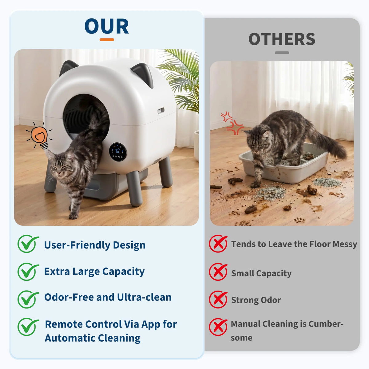Premium HiMiss Self Cleaning Cat Litter Box For Pet Lovers