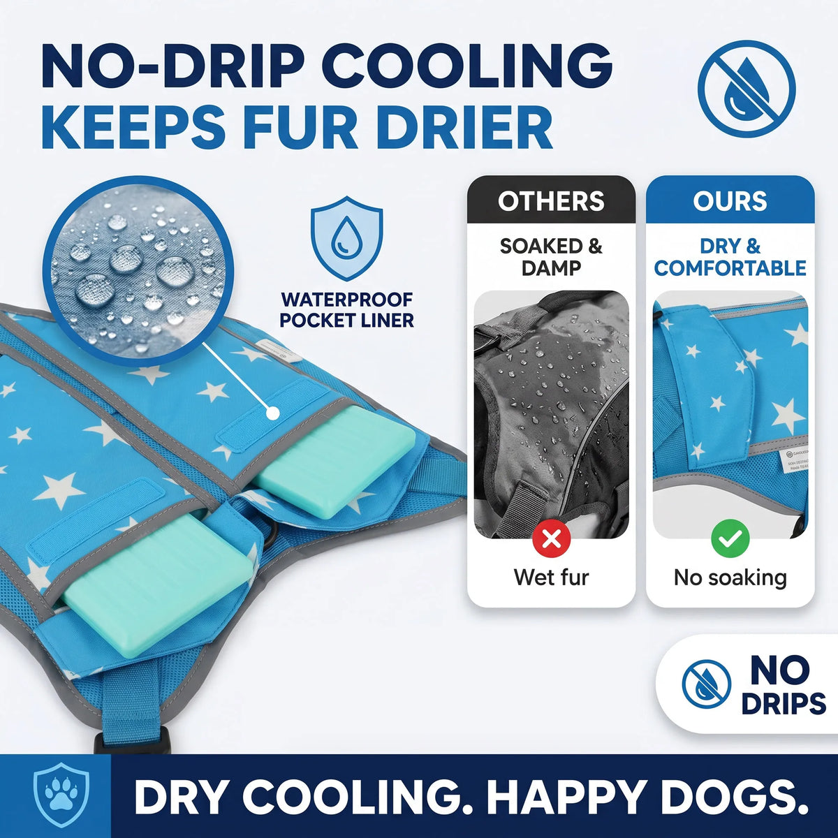 Dog Cooling Vest With Freezer Packs Halt Heat Exhaustion
