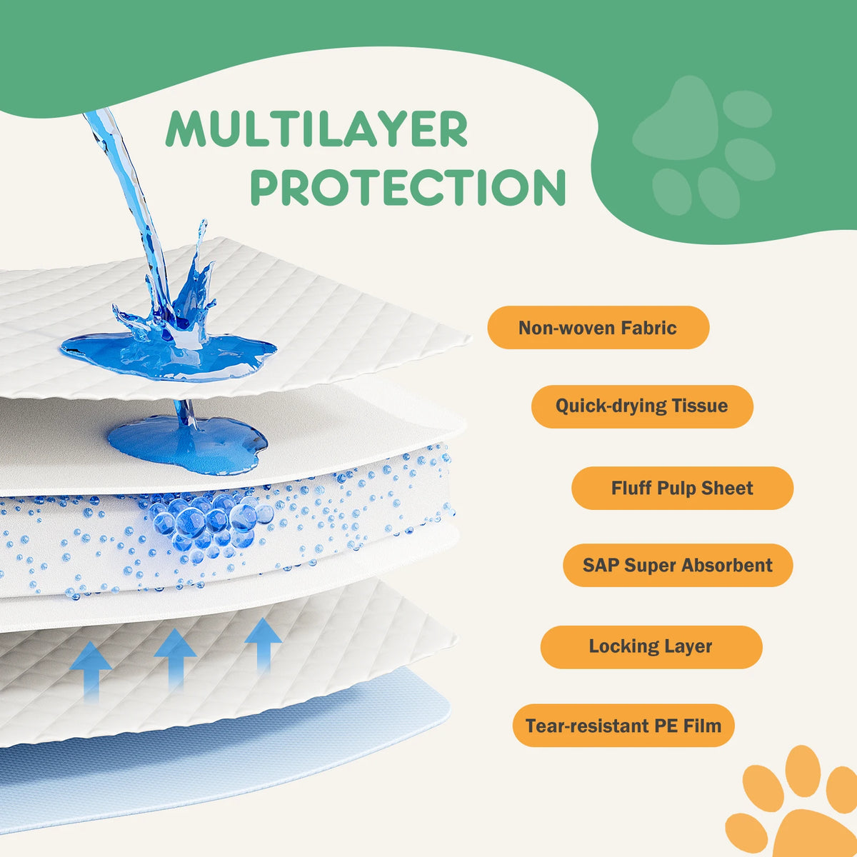 Quick Dry Disposable Dog Pee Pads Super Absorbent Leakproof Pads For Cats