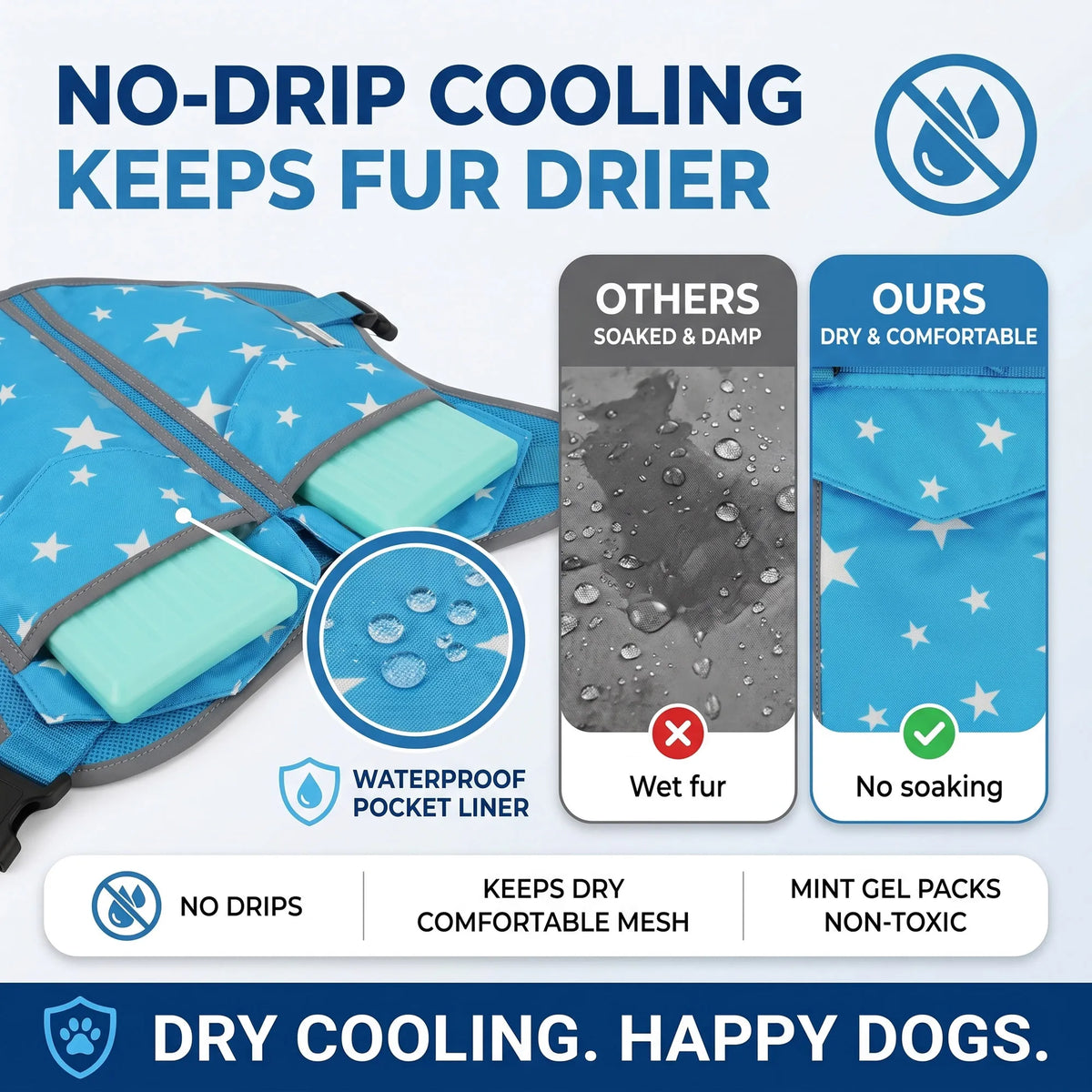 Dog Cooling Vest With Freezer Packs Halt Heat Exhaustion