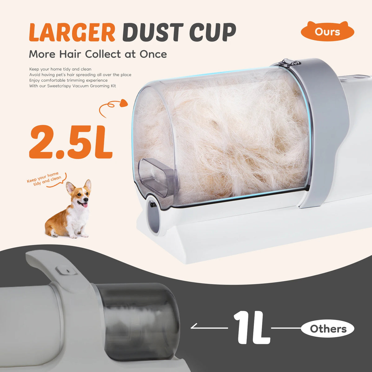 Sweetcrispy Pet Grooming Vacuum Trimmer Kit Low Noise